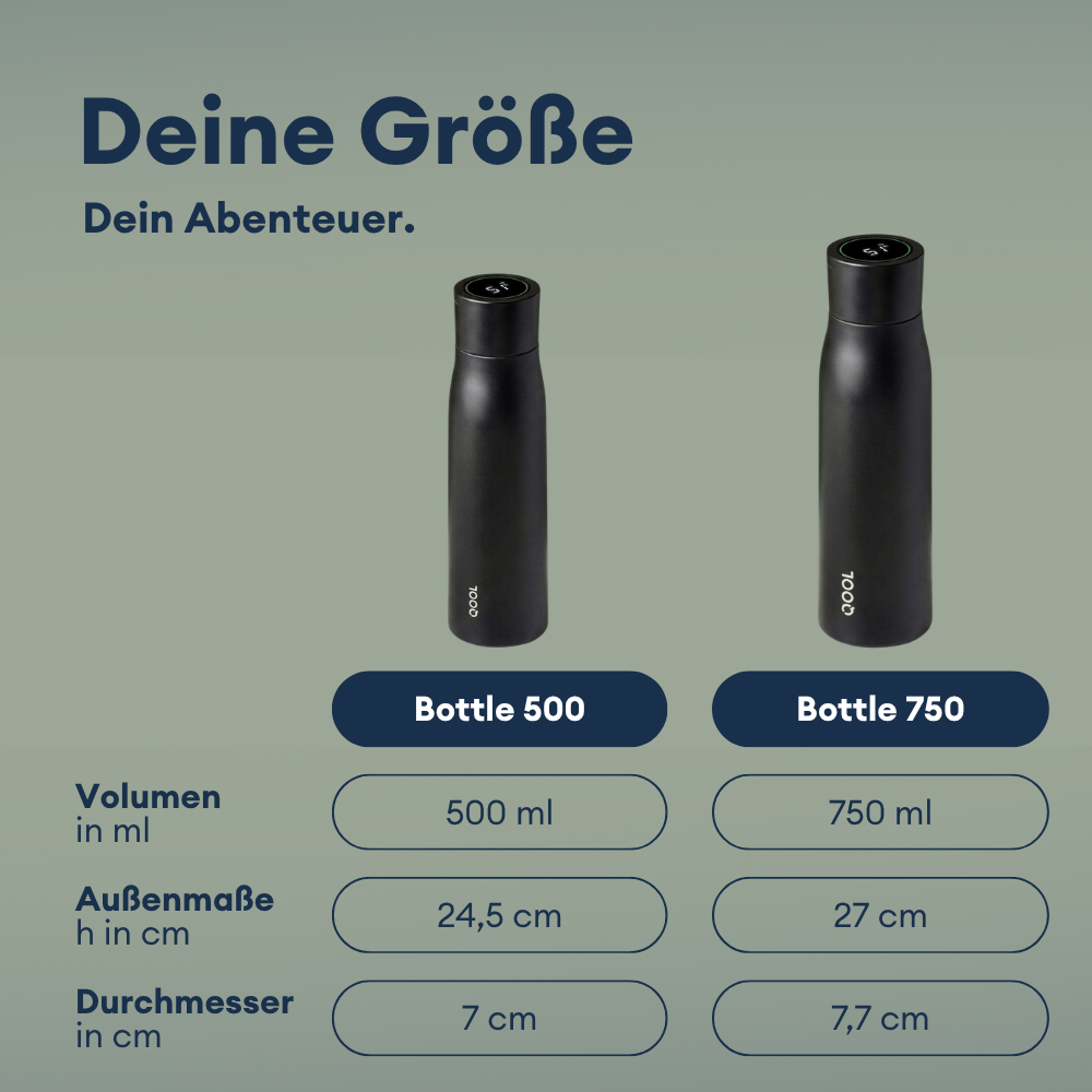 QOOL Bottle